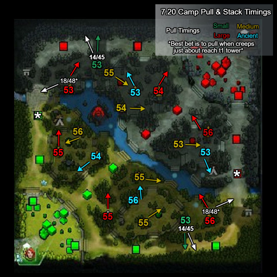 How to Stack Creeps in Dota 2 – Full Guide 